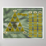 Chart Attributes and the Trinity Posters