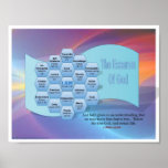 Chart Essence of God Print