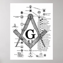 Chart of Masonic Degrees Posters