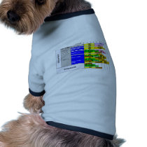 Chart of the Japanese nursing teacher training lev Pet Clothing