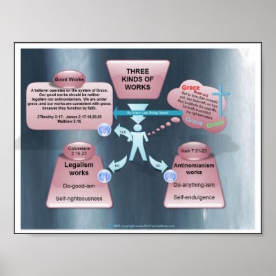 Chart on Works Print by GodsglorybyLinda