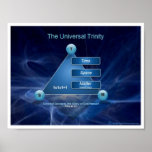 Chart Universal Trinity Poster