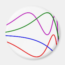 Chebychev Filter Curve Magnet