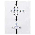 chemical alcohol to urea icon flyers