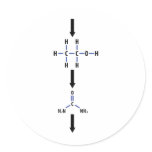 chemical alcohol to urea icon stickers
