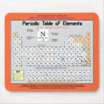 Chemistry-periodic table of the elements- M. Pad Mousepads