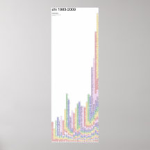 CHI 1983-2009 poster