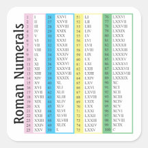 Chiffres romains 1-100 autocollants
