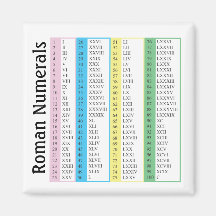 Chiffres romains 1-100 magnets pour réfrigérateur