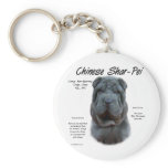 Chinese Shar Pei (blue) History Design
