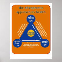 chiropractic types of care triangle poster