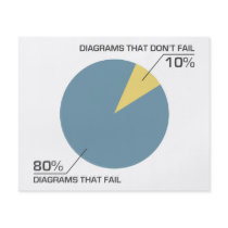 Circle Diagram Fail Custom Flyer