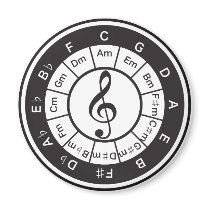 Circle of 5th refrigerator magnets