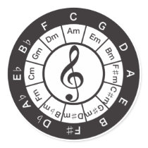 Circle of 5th sticker