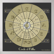 Circle of Fifths Deco Gold 2 Wall Poster (dark)