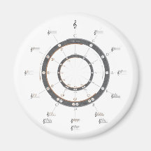 Circle of Fifths Fridge Magnets