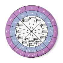 Circle Of Fifths Refrigerator Magnet