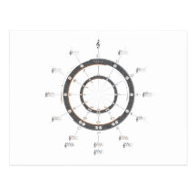 Circle of Fifths Post Cards