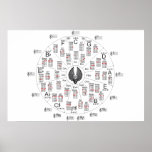 Circle of Fifths Print