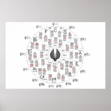 Circle of Fifths Print