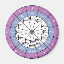 Circle Of Fifths Refrigerator Magnet