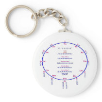 Circle of Fifths, Scale Intervals Key Chains