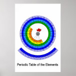Circular Periodic Table of the Elements Poster