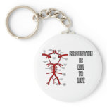 Circulation Is Key To Life (Circle Of Willis)