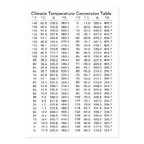 Climate Temperature Conversion Table Template Business Card Templates