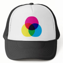 CMYK Colour Model