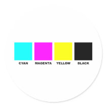 CMYK Four Colour Process Model