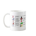 Coffee Cup - Ten Commandments Mugs