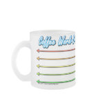 Coffee Work-O-Metre, Funny Coffee Humour Mug