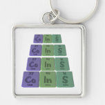 Coins-Co-In-S-Cobalt-Indium-Sulfur.png Porte-clés
