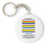 Colour Blind Test (Colours Of Rainbow Vision Test)
