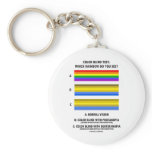 Colour Blind Test (Colours Of Rainbow Vision Test)