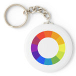 Colour Wheel