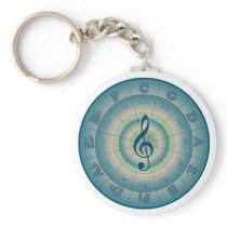 Colourful Circle of Fifths