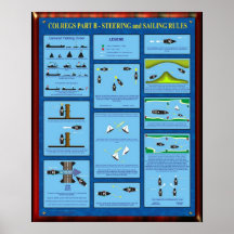 COLREGS PART B - STEERING & SAILING RULES POSTER
