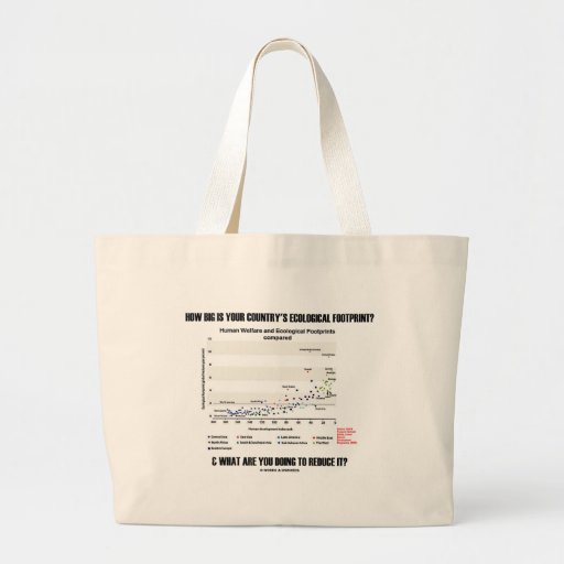 Combien grande est l'empreinte de pas écologique d sac en toile