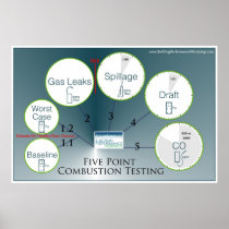 Combustion Testing Protocol
