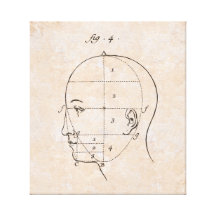 Comment dessiner un XVIIIème siècle de tête humain Toile Tendue Sur Châssis