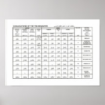 conjugaisons des dix mesures affiches
