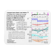 Conjugate Beam (Elastic Load) Method Diagram Flexible Magnets