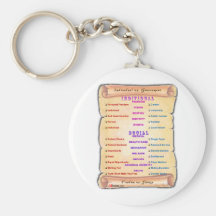 Conservative vs. Liberal 2 Key Chain