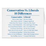 Conservatives Vs. Liberals 10 Differences