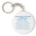 Conservatives Vs. Liberals 10 Differences