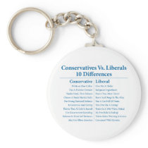 Conservatives Vs. Liberals 10 Differences
