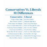 Conservatives Vs. Liberals 10 Differences t-shirts