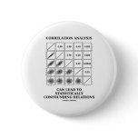Correlation Analysis Lead Statistically Relations